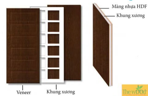 ƯU VÀ NHƯỢC ĐIỂM CỦA CỬA COMPOSITE SO VỚI CỬA GỖ CÔNG NGHIỆP-06